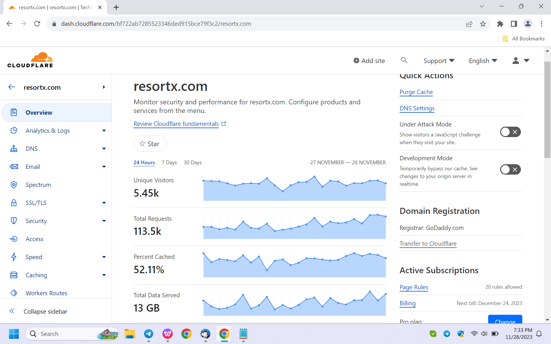 resortX.com's visitation and traffic numbers