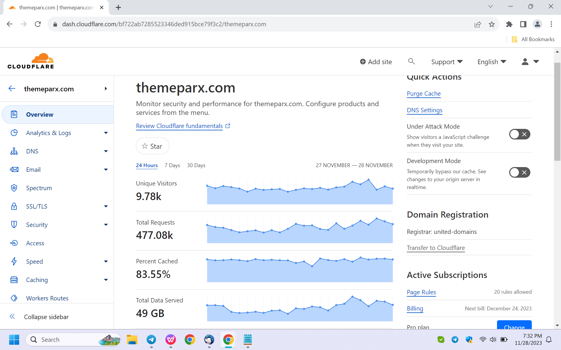 themeparx.com's visitation and traffic numbers